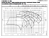 LNES 65-200/11/P45RCS4 - График насоса eLne, 2 полюса, 2950 об., 50 гц - картинка 2