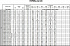 EVMSG10 11F5 Q1BEG E/4 ETM - Характеристики насоса Ebara серии EVMS-32-45 - картинка 10