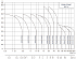 CDMF-1-23-LSWSC - Диапазон производительности насосов CNP CDM (CDMF) - картинка 6