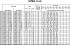 EVMSL15 6F5 HQGQ1EG E/5,5 ATEX EPR - Характеристики насоса Ebara серии EVMS-1-3-5 - картинка 8