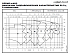 NSCC 250-400/1100X/W45VRN4 - График насоса NSC, 2 полюса, 2990 об., 50 гц - картинка 2