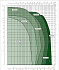 EVOPLUS B 40/340.65 M - Диапазон производительности насосов Dab Evoplus - картинка 2