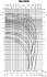 80DRH510T2AG - График насоса Ebara серии D-DRD-150 - картинка 4