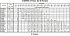 3MH/I 40-160/3 IE3 - Характеристики насоса Ebara серии 3L-65-80 4 полюса - картинка 10