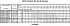LPC/I 80-160/11 IE3 - Характеристики насоса Ebara серии LPCD-40-65 4 полюса - картинка 14