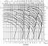 3MHS/I 40-160/4 SIC IE3 - График насоса Ebara серии 3L-4 полюса - картинка 6