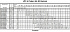 LPCD4/I 100-200/4 IE3 - Характеристики насоса Ebara серии LPC-65-80 4 полюса - картинка 10