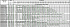 100DRD57.5T4FG-JKFH - Характеристики насоса Ebara серии D-DRD-150 - картинка 11