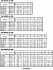 3DE/M 65-160/7.5 IE3 - Характеристики насоса Ebara серии 3D-4 полюса - картинка 8
